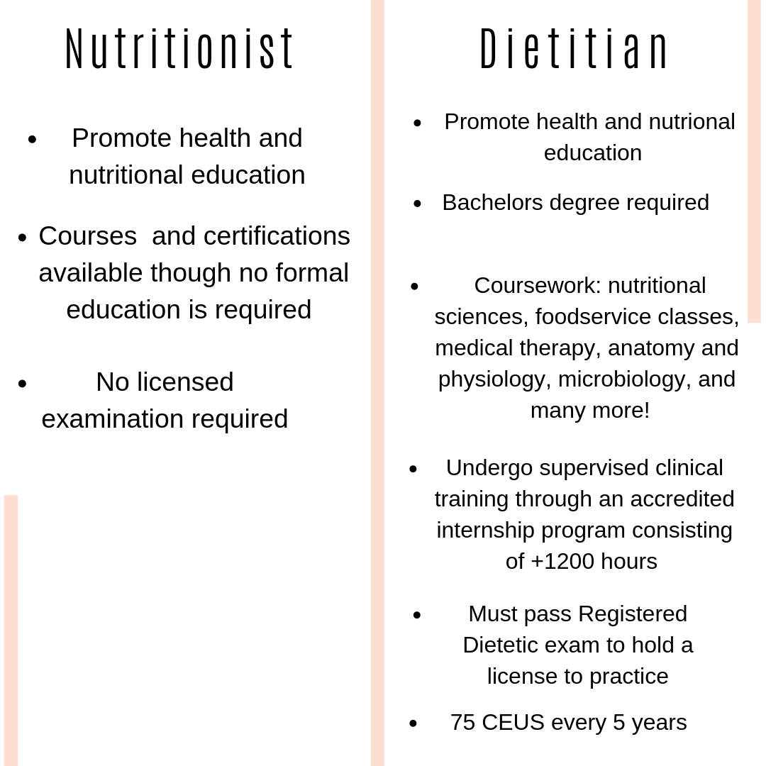 The Difference Between Nutritionist Vs. Registered Dietitian - Peaches ...